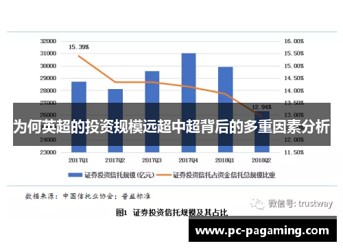 为何英超的投资规模远超中超背后的多重因素分析