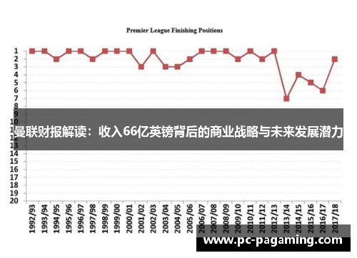 曼联财报解读：收入66亿英镑背后的商业战略与未来发展潜力