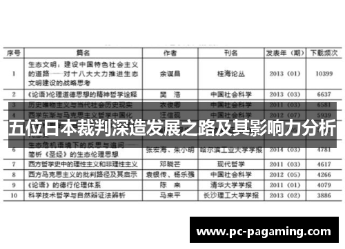 五位日本裁判深造发展之路及其影响力分析