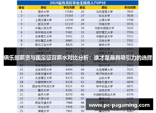 俱乐部薪资与国足征召薪水对比分析：谁才是最具吸引力的选择