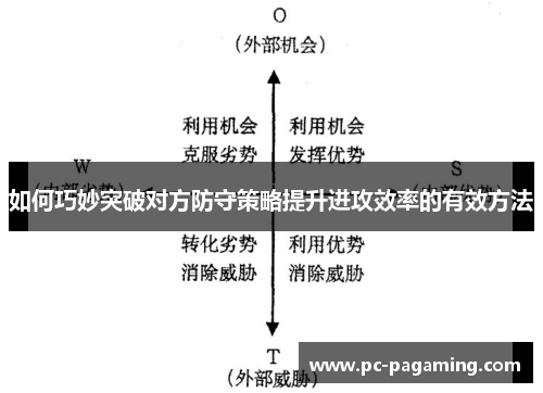 如何巧妙突破对方防守策略提升进攻效率的有效方法