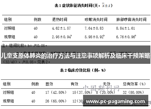 儿童支原体肺炎的治疗方法与注意事项解析及临床干预策略