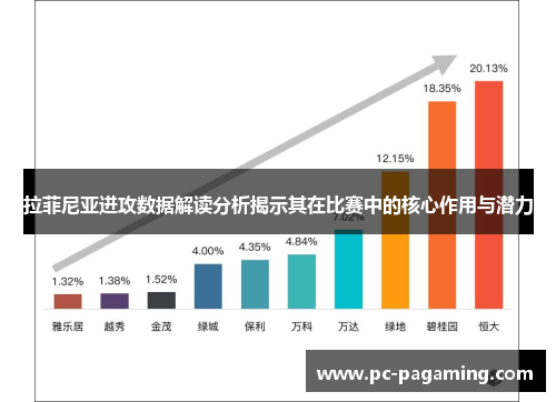 拉菲尼亚进攻数据解读分析揭示其在比赛中的核心作用与潜力