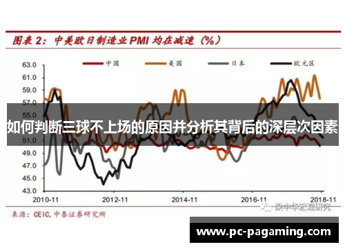 如何判断三球不上场的原因并分析其背后的深层次因素