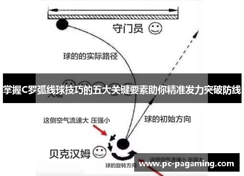 掌握C罗弧线球技巧的五大关键要素助你精准发力突破防线
