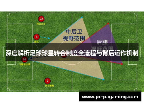 深度解析足球球星转会制度全流程与背后运作机制
