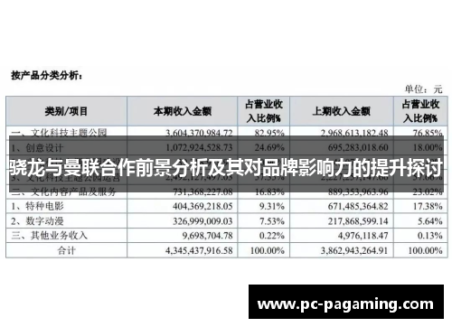 骁龙与曼联合作前景分析及其对品牌影响力的提升探讨 骁龙与曼联合作前景分析及其对品牌影响力的提升探讨