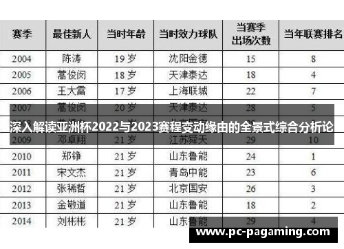 深入解读亚洲杯2022与2023赛程变动缘由的全景式综合分析论 深入解读亚洲杯2022与2023赛程变动缘由的全景式综合分析论