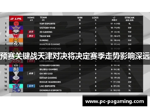 预赛关键战天津对决将决定赛季走势影响深远