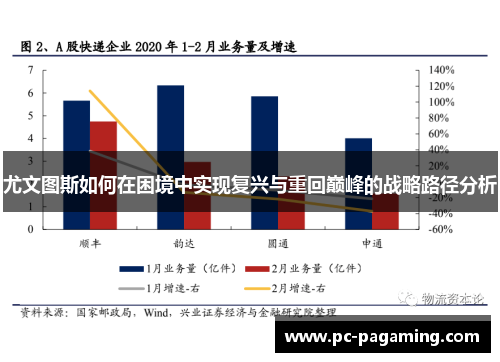 尤文图斯如何在困境中实现复兴与重回巅峰的战略路径分析