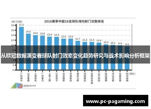 从欧冠数据演变看球队射门效率变化趋势研究与战术影响分析框架