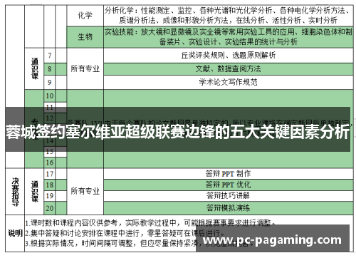 蓉城签约塞尔维亚超级联赛边锋的五大关键因素分析 蓉城签约塞尔维亚超级联赛边锋的五大关键因素分析