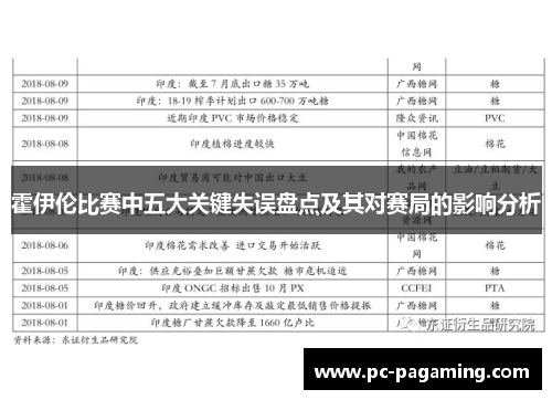 霍伊伦比赛中五大关键失误盘点及其对赛局的影响分析