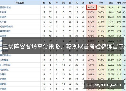 主场阵容客场拿分策略,轮换取舍考验教练智慧 主场阵容客场拿分策略,轮换取舍考验教练智慧